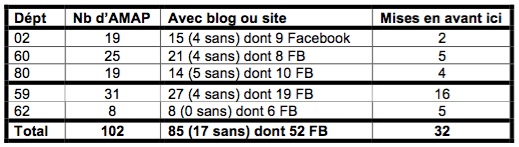 Tableau_HautsdeFrance