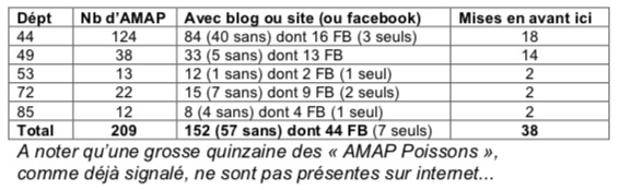 Tableau_AMAP-PaysdelaLoire