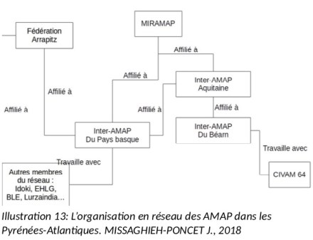 Organisation_en_reseau_des_AMAP_dans_les_Pyrenees-Atlantiques_64