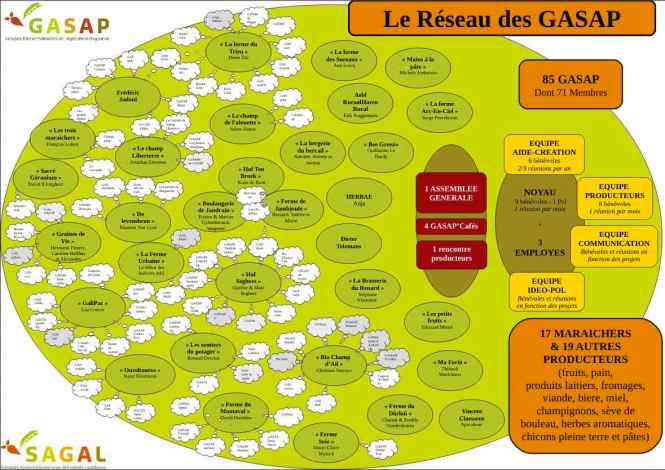 Infographie_Reseau_GASAP_2016