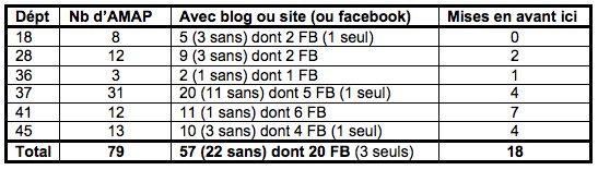 Tableau_Centre-Val-de-Loire
